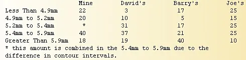 cell size comparison