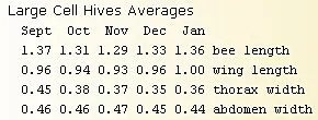 large cell averages